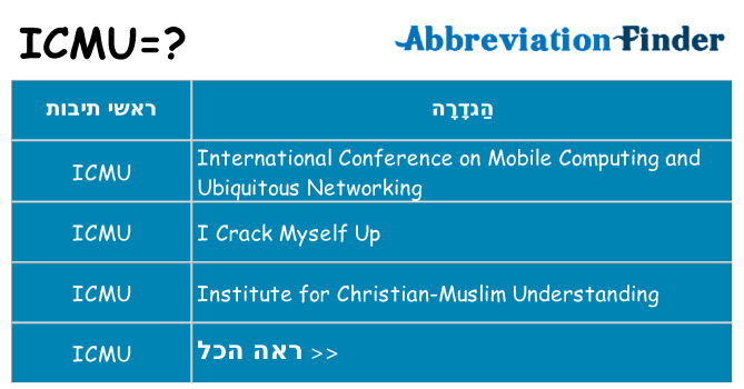 מה הפירוש icmu