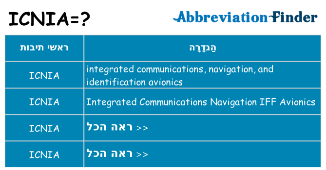 מה הפירוש icnia
