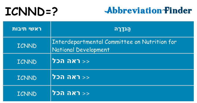 מה הפירוש icnnd