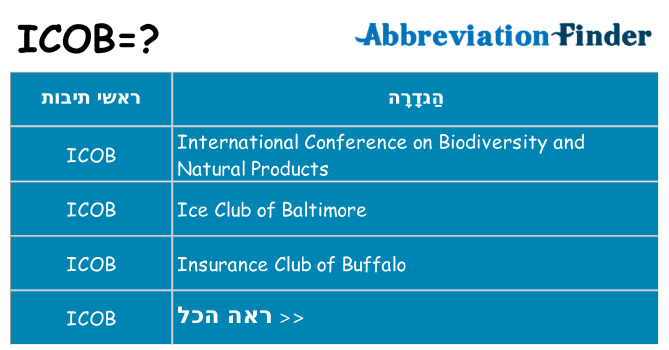 מה הפירוש icob
