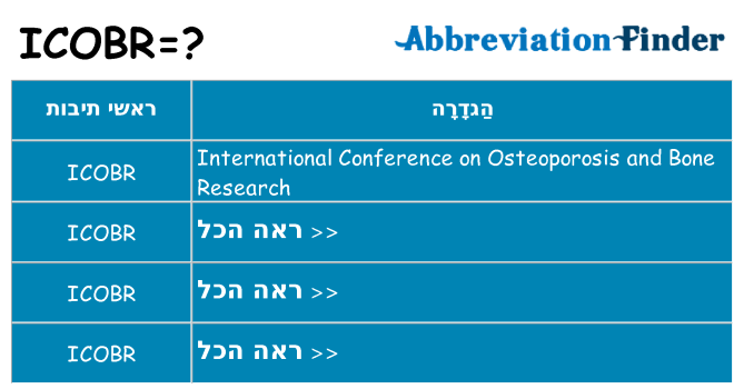 מה הפירוש icobr