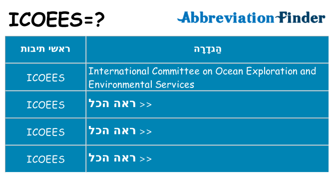 מה הפירוש icoees