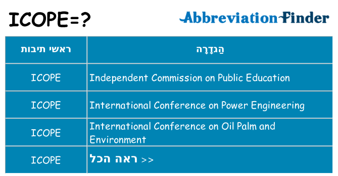 מה הפירוש icope