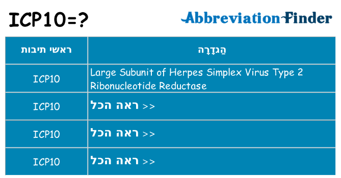 מה הפירוש icp10