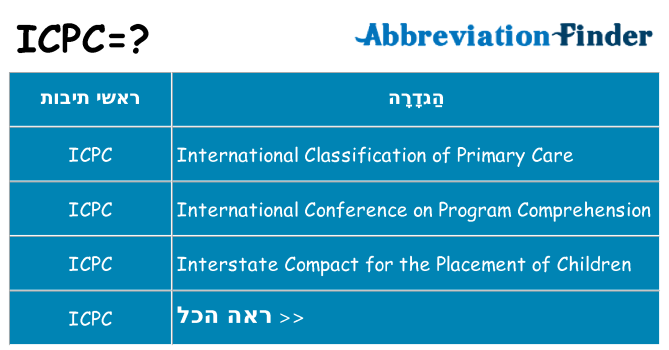 מה הפירוש icpc