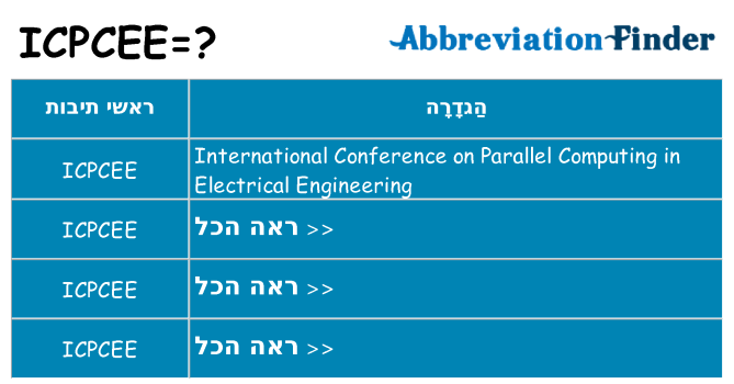 מה הפירוש icpcee