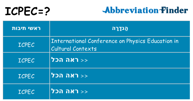 מה הפירוש icpec