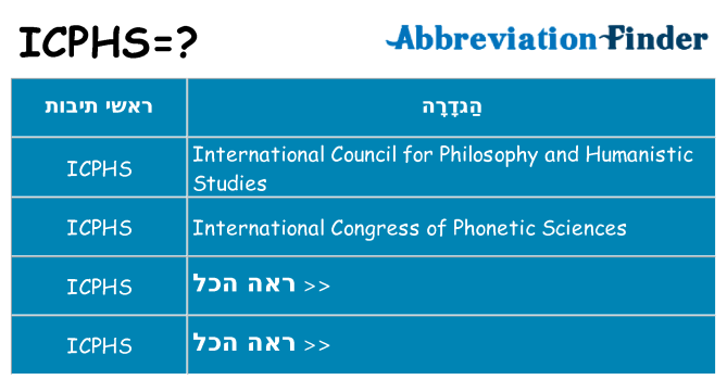 מה הפירוש icphs