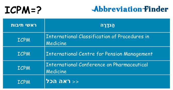 מה הפירוש icpm