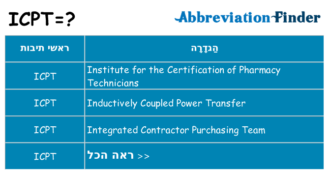 מה הפירוש icpt