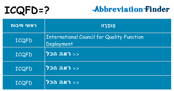 מה הפירוש icqfd