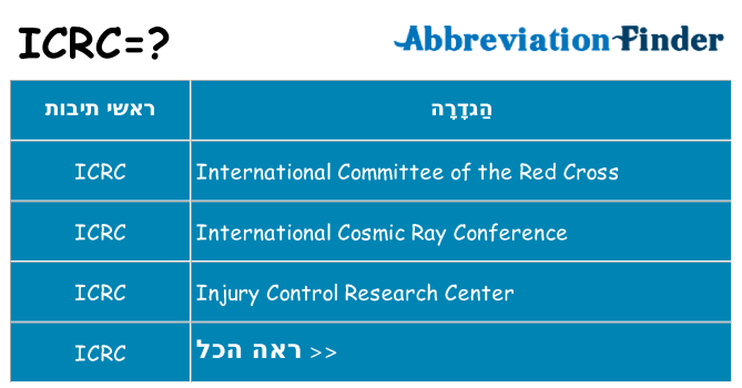 מה הפירוש icrc
