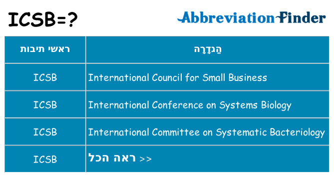 מה הפירוש icsb