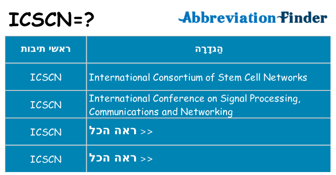 מה הפירוש icscn