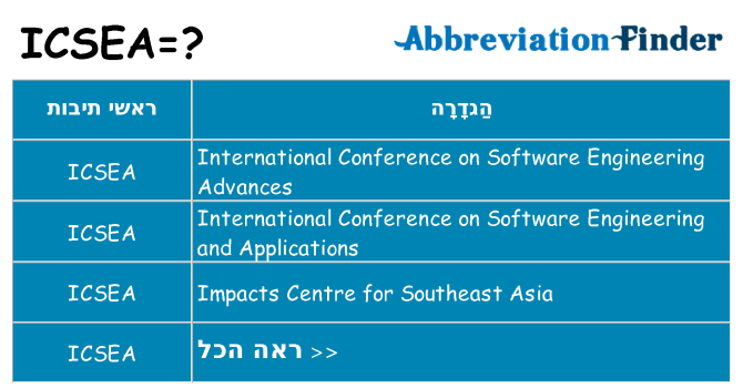 מה הפירוש icsea