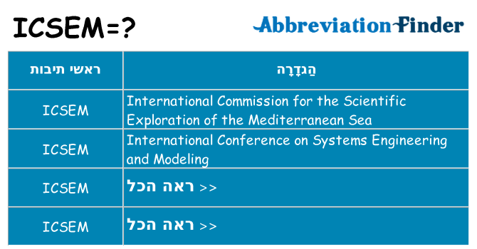 מה הפירוש icsem