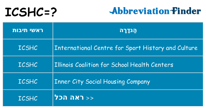 מה הפירוש icshc