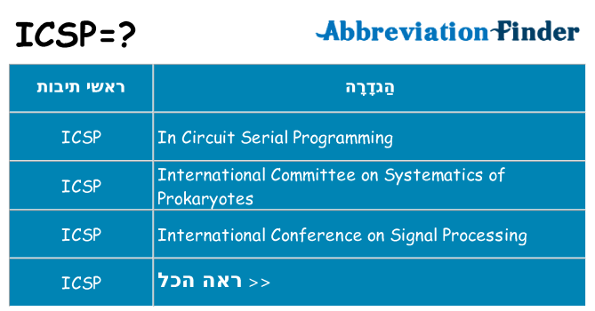 מה הפירוש icsp