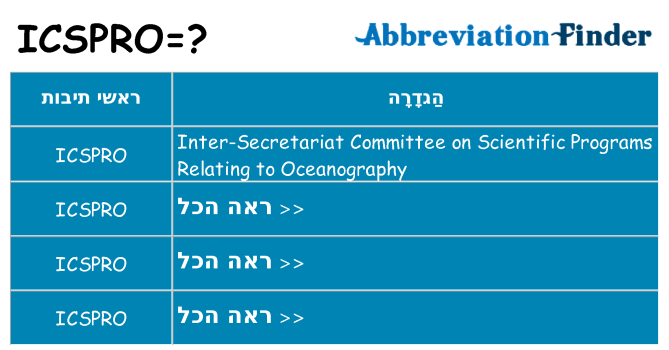 מה הפירוש icspro
