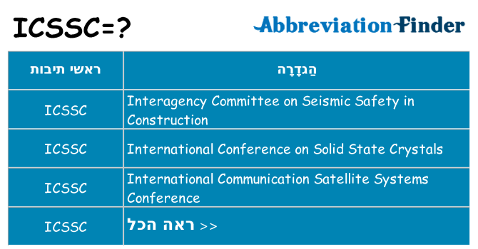 מה הפירוש icssc