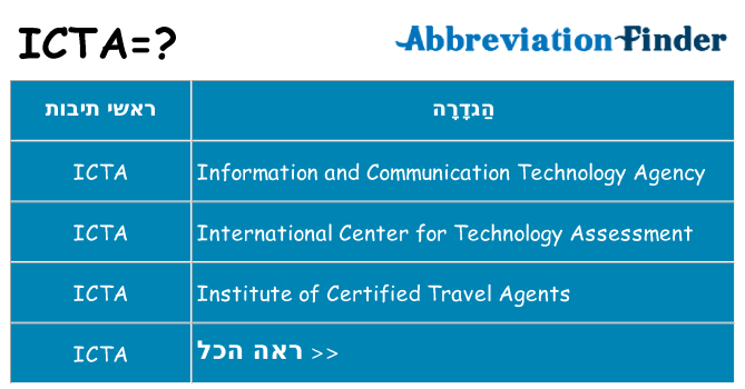 מה הפירוש icta