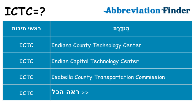 מה הפירוש ictc