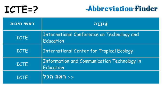 מה הפירוש icte