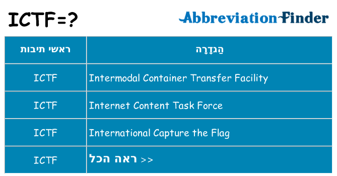 מה הפירוש ictf