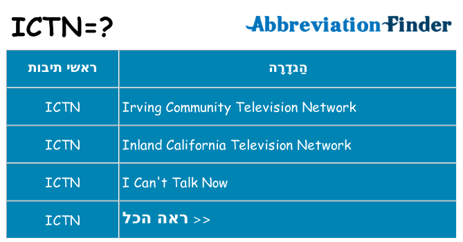 מה הפירוש ictn