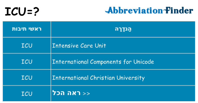 מה הפירוש icu