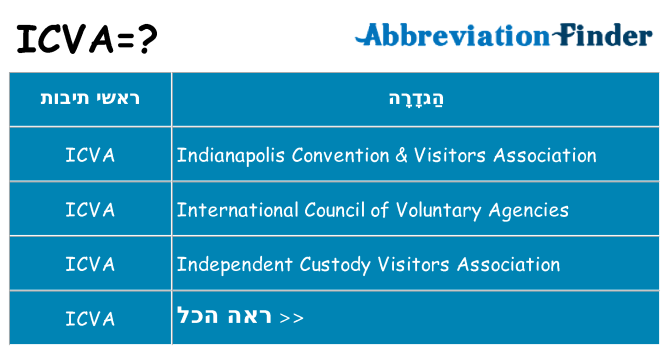 מה הפירוש icva
