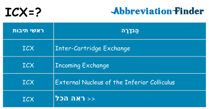 מה הפירוש icx