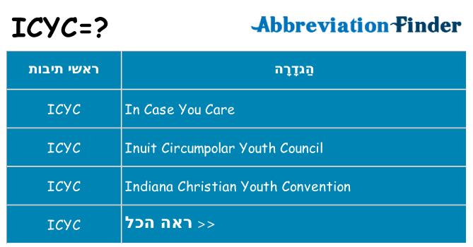 מה הפירוש icyc