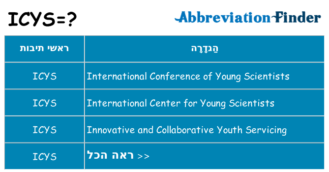 מה הפירוש icys