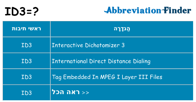 מה הפירוש id3