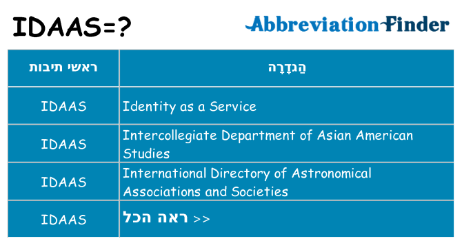 מה הפירוש idaas