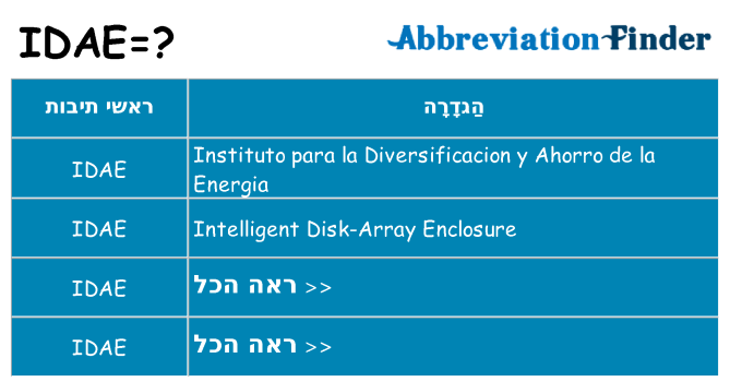 מה הפירוש idae