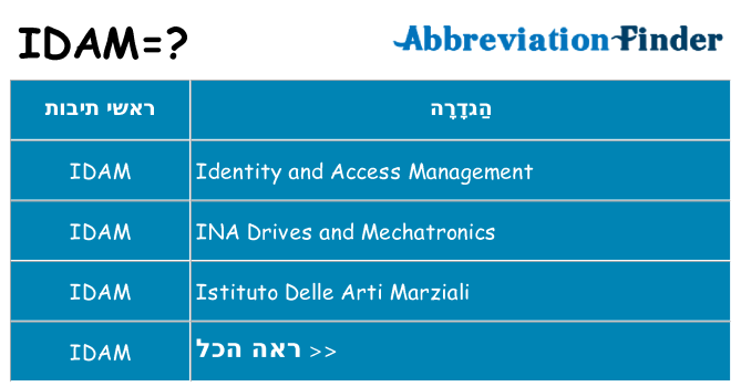 מה הפירוש idam