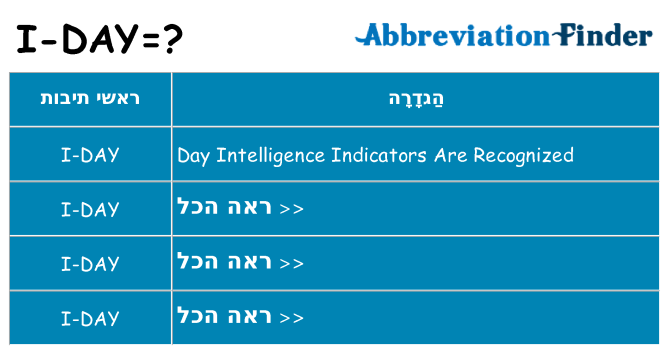 מה הפירוש i-day