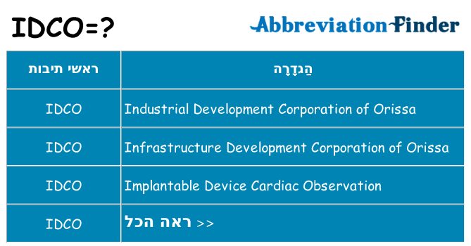 מה הפירוש idco