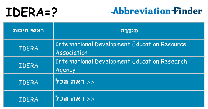 מה הפירוש idera