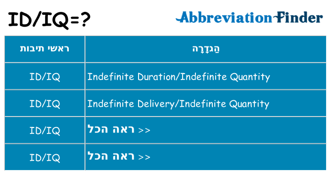 מה הפירוש idiq