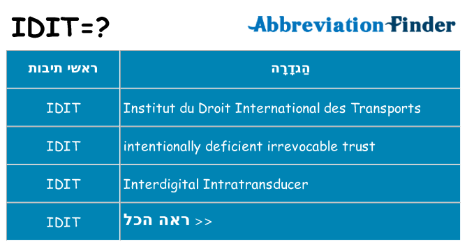מה הפירוש idit