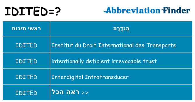 מה הפירוש idited