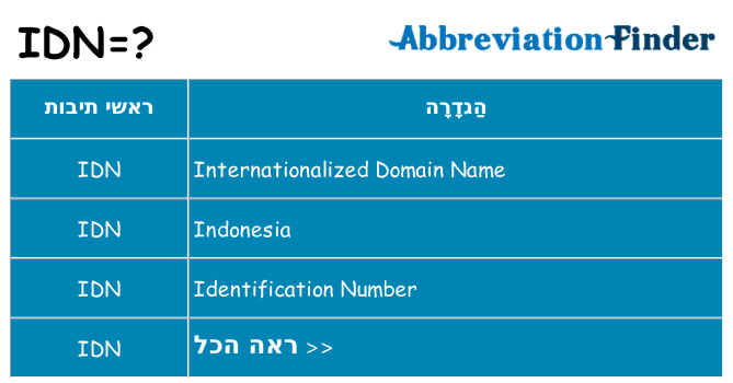 מה הפירוש idn