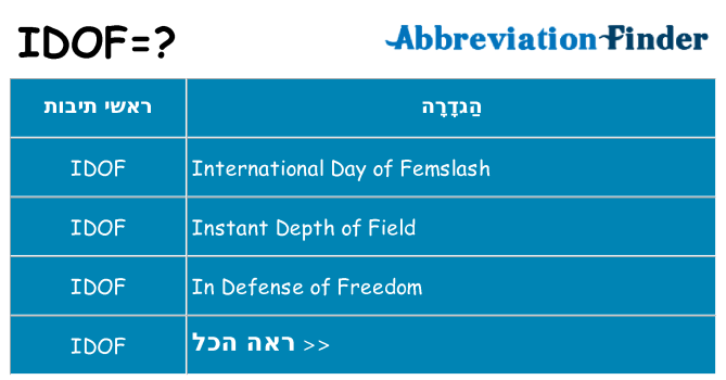 מה הפירוש idof