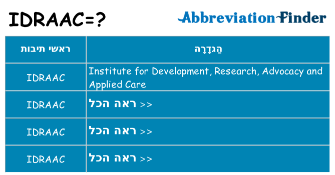מה הפירוש idraac