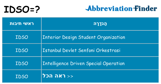 מה הפירוש idso