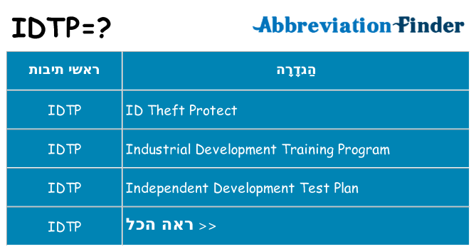 מה הפירוש idtp