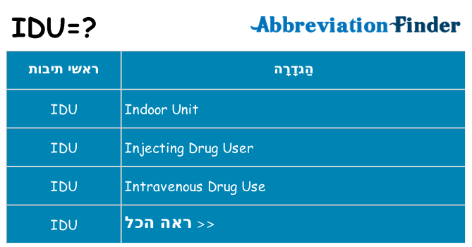 מה הפירוש idu